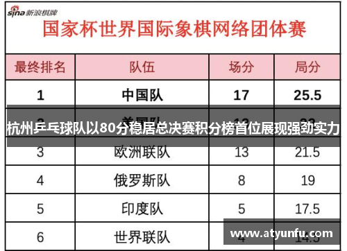 杭州乒乓球队以80分稳居总决赛积分榜首位展现强劲实力