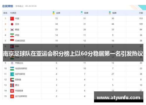 南京足球队在亚运会积分榜上以60分稳居第一名引发热议