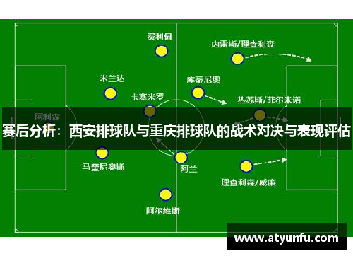 赛后分析：西安排球队与重庆排球队的战术对决与表现评估